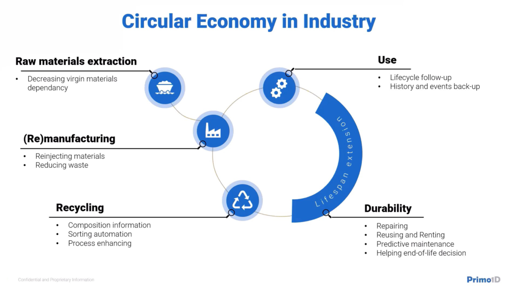 replay webinar Economie circulaire dans l'industrie